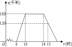 農(nóng)副產(chǎn)品銷售利潤分析與定價(jià)策略