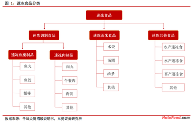 速凍食品 BC共振，順應(yīng)消費(fèi)新趨勢(shì)